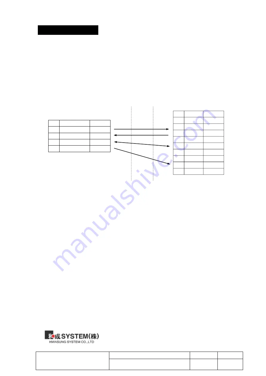 Hwasung HMK-072 User Manual Download Page 25