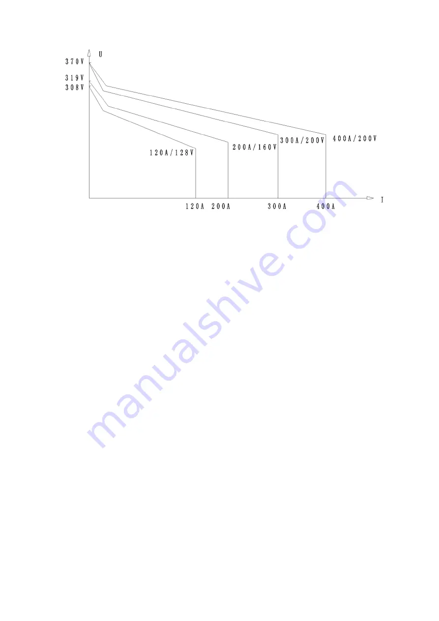 Hwayuan Electric LGK-120HD Manual Instruction Download Page 12