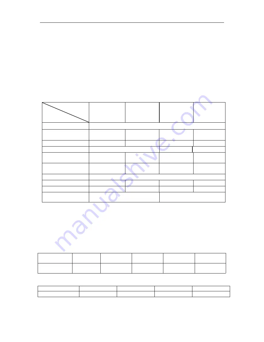 Hwayuan Electric ZX7-315IGBT Operator'S Manual Download Page 6