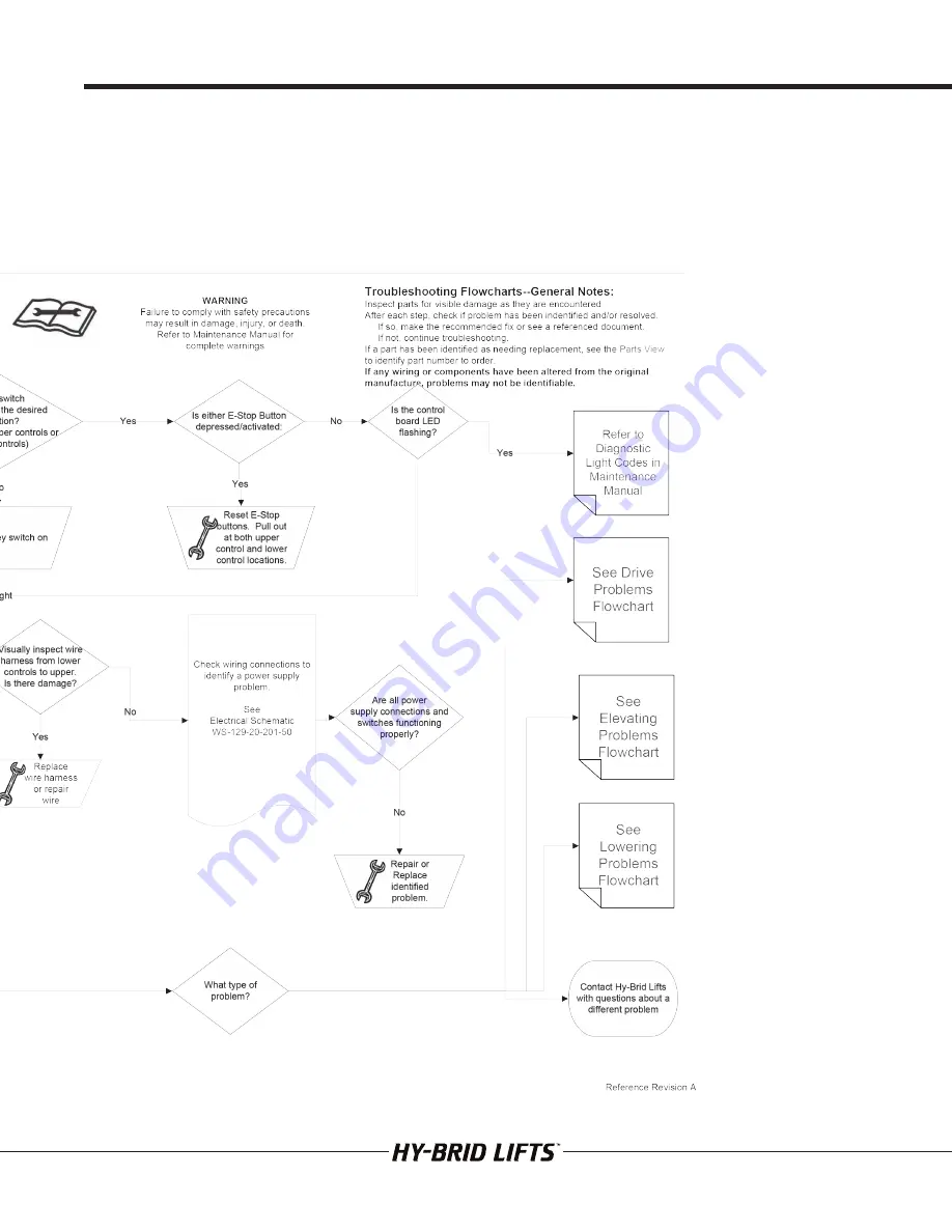 Hy-Brid Lifts HB-1230 Maintenance And Troubleshooting Manual Download Page 27