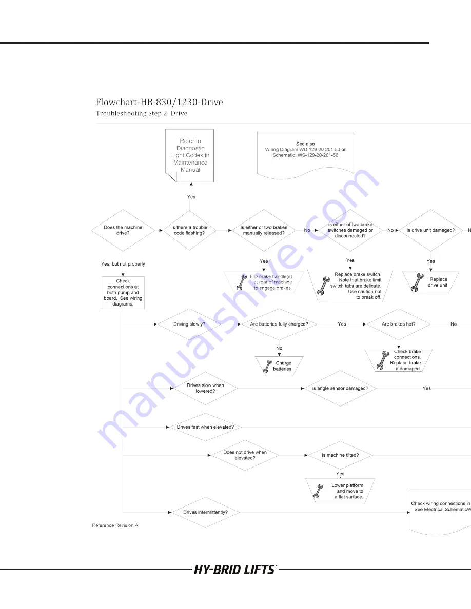 Hy-Brid Lifts HB-1230 Maintenance And Troubleshooting Manual Download Page 28