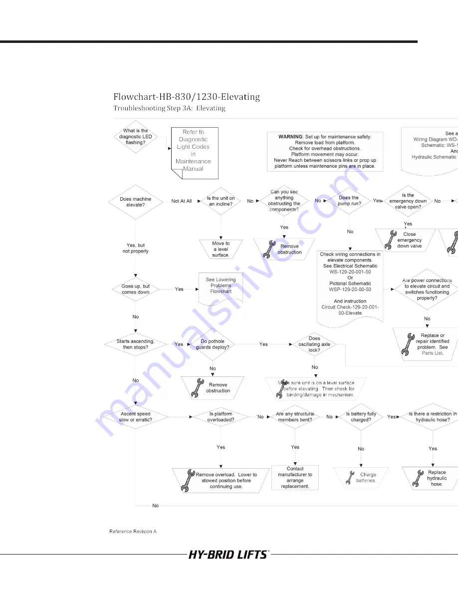 Hy-Brid Lifts HB-1230 Maintenance And Troubleshooting Manual Download Page 30