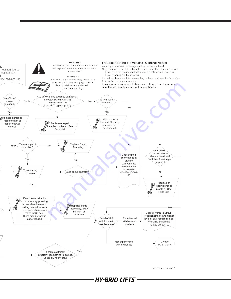 Hy-Brid Lifts HB-1230 Maintenance And Troubleshooting Manual Download Page 31