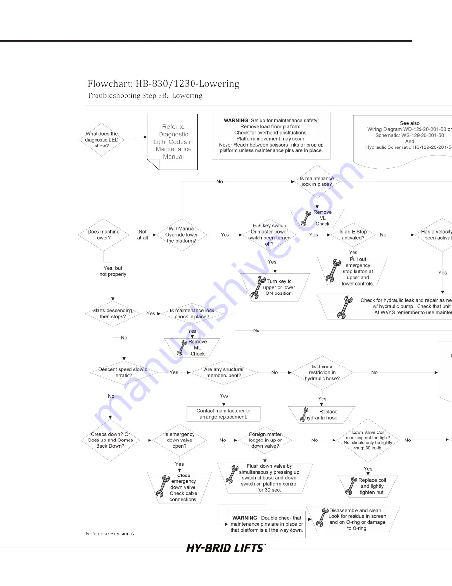 Hy-Brid Lifts HB-1230 Maintenance And Troubleshooting Manual Download Page 32