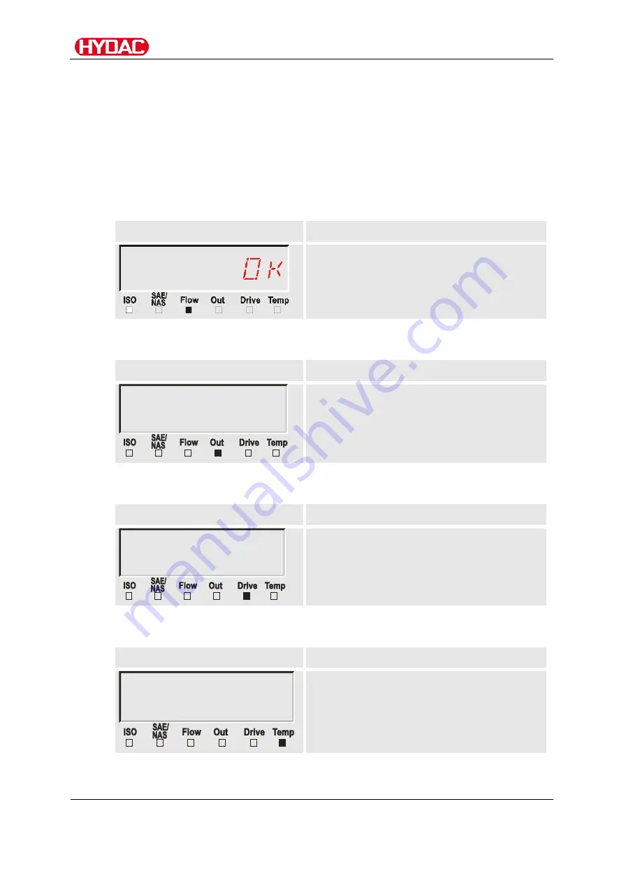 HYDAC FILTER SYSTEMS OLFCM 15 Operating And Maintenance Instructions Manual Download Page 44