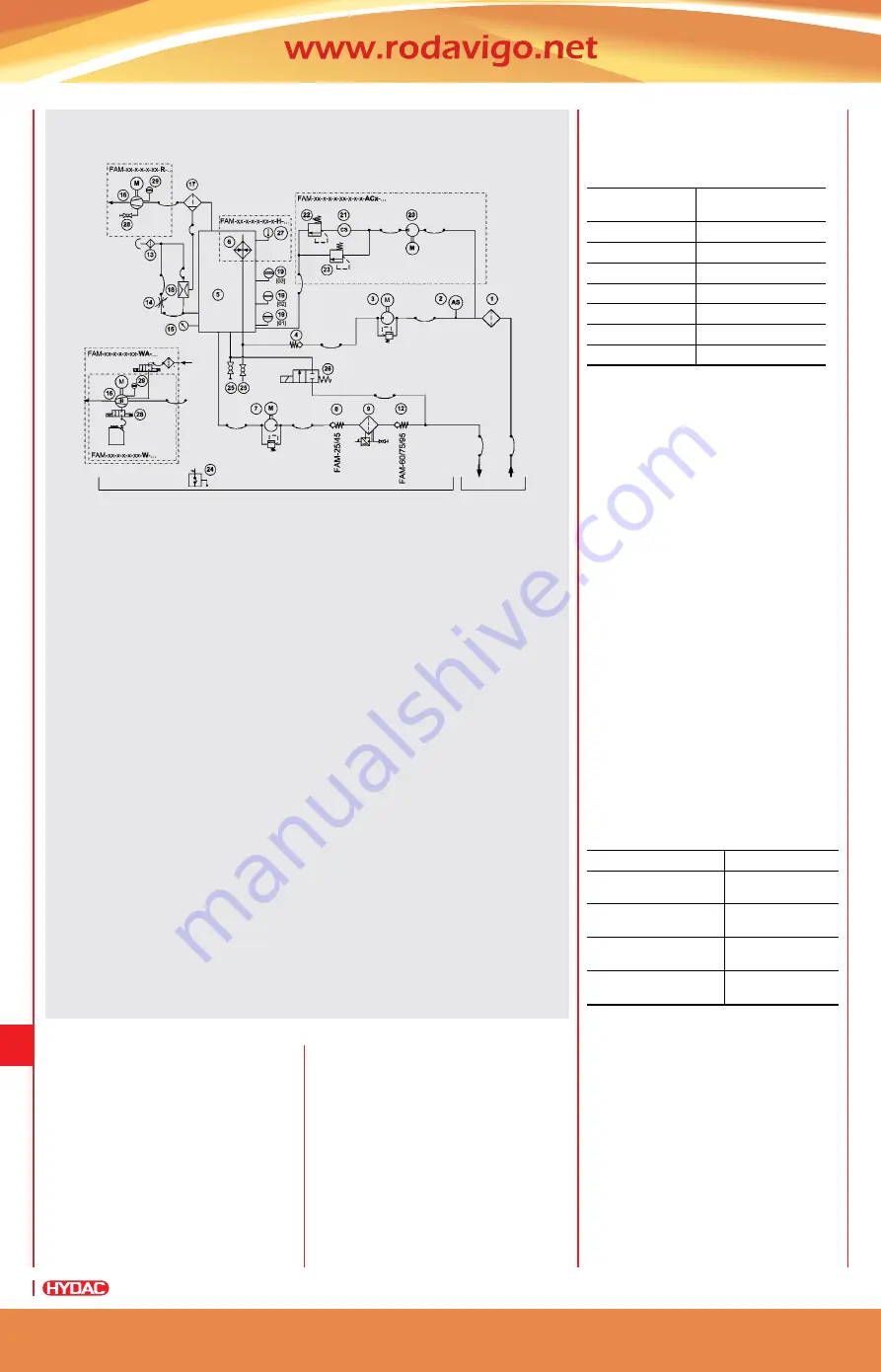 HYDAC International FluidAqua Mobil FAM 25 Series Manual Download Page 4