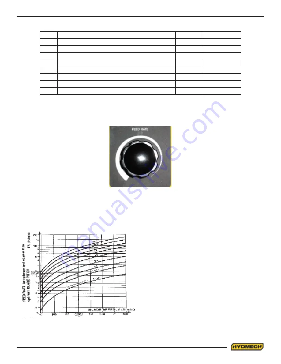 Hydmech M16A Manual Download Page 35