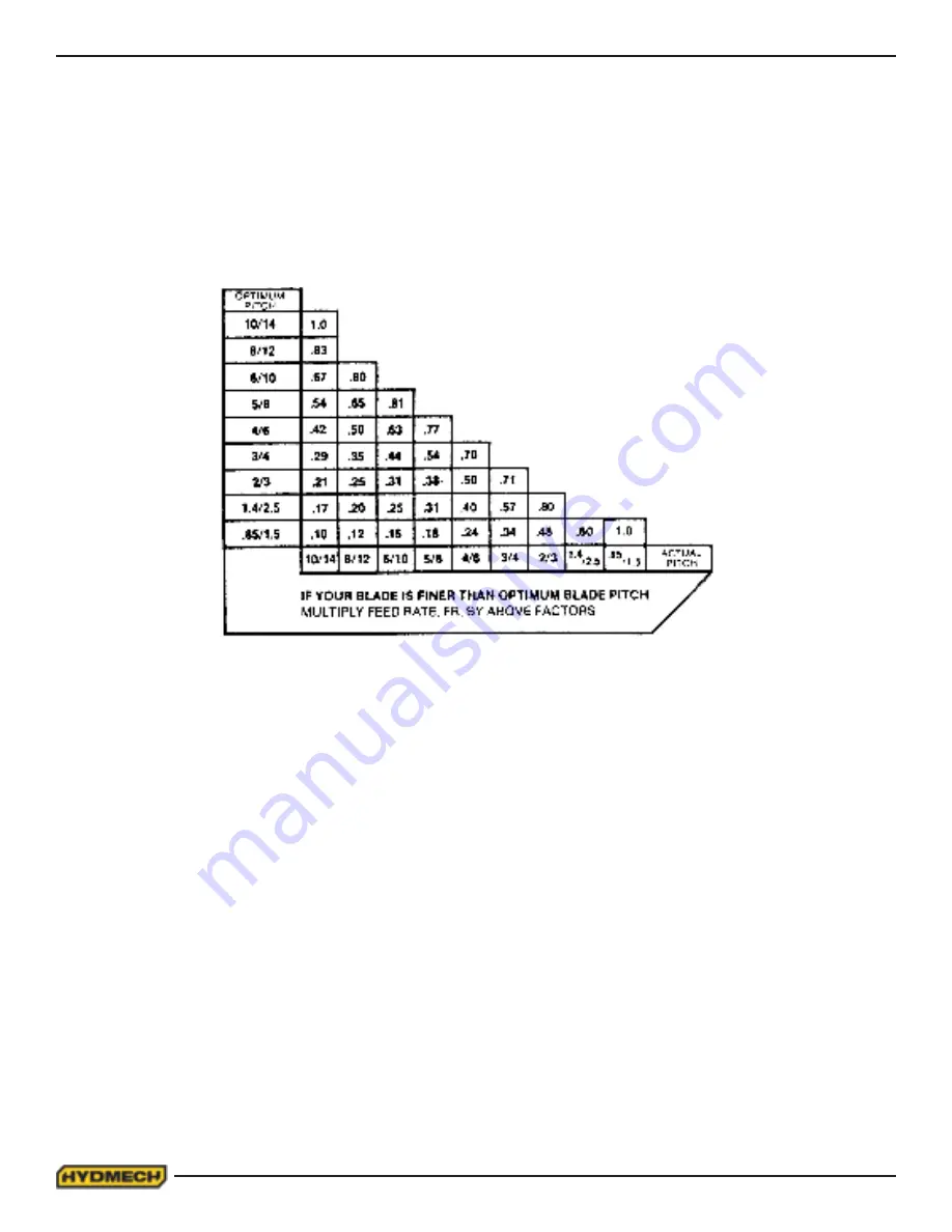 Hydmech M16A Manual Download Page 36