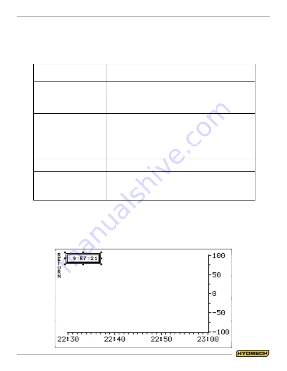 Hydmech M16A Manual Download Page 66