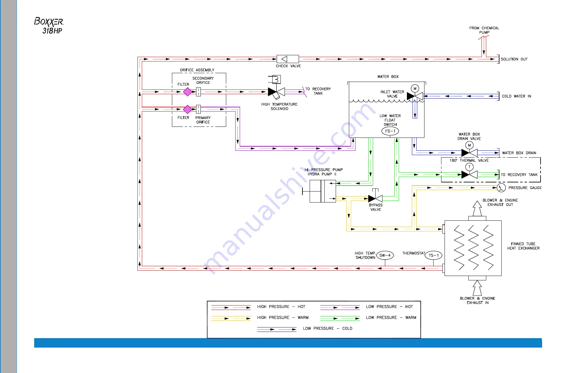 HydraMaster Boxxer 318HP Owner'S Manual Download Page 62