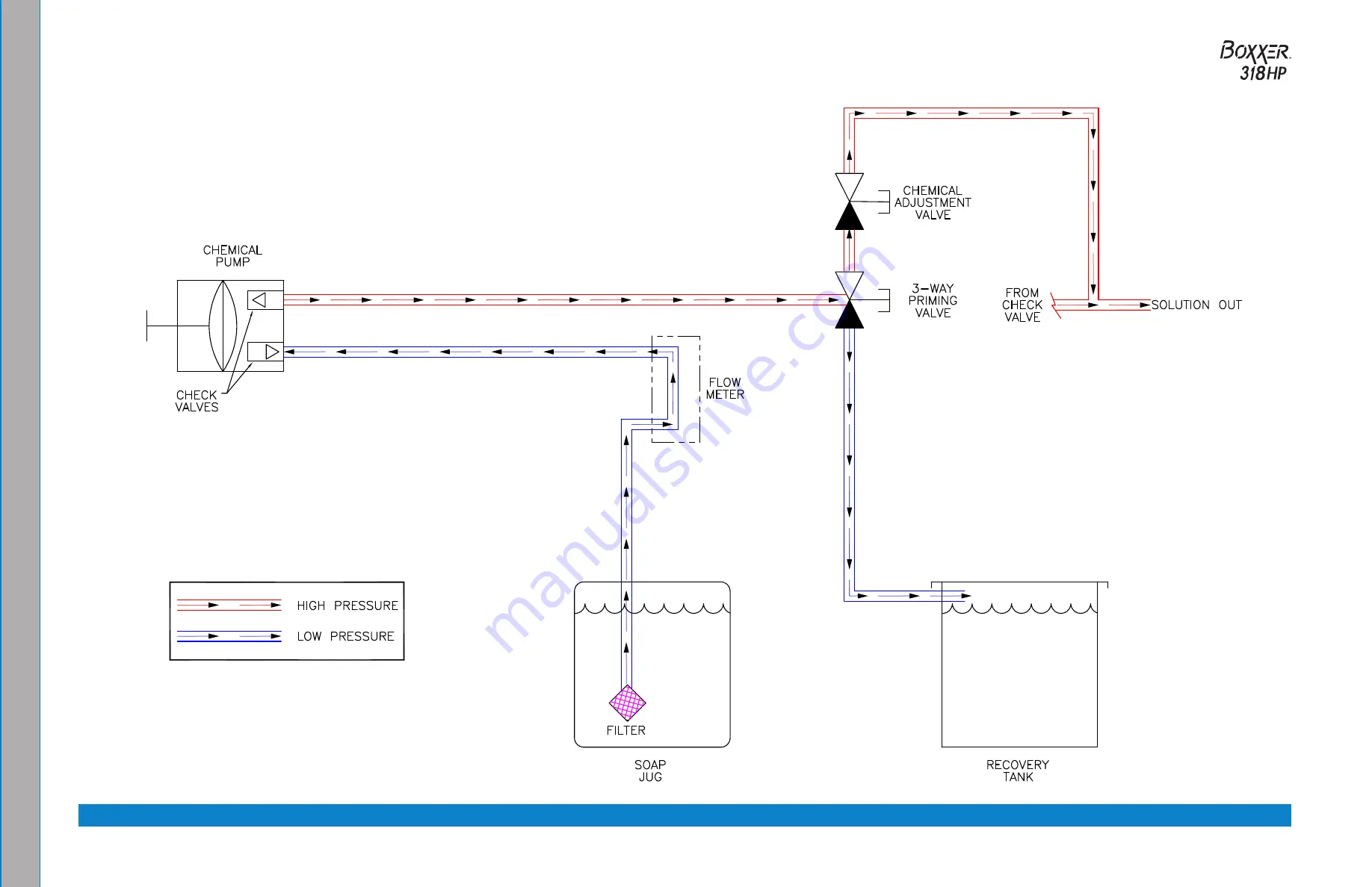 HydraMaster Boxxer 318HP Owner'S Manual Download Page 63