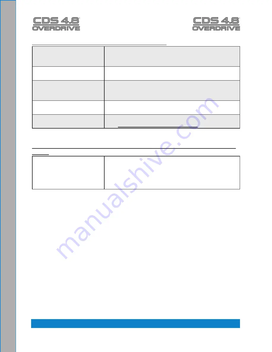 HydraMaster CDS 4.6 Owner'S Manual Download Page 121