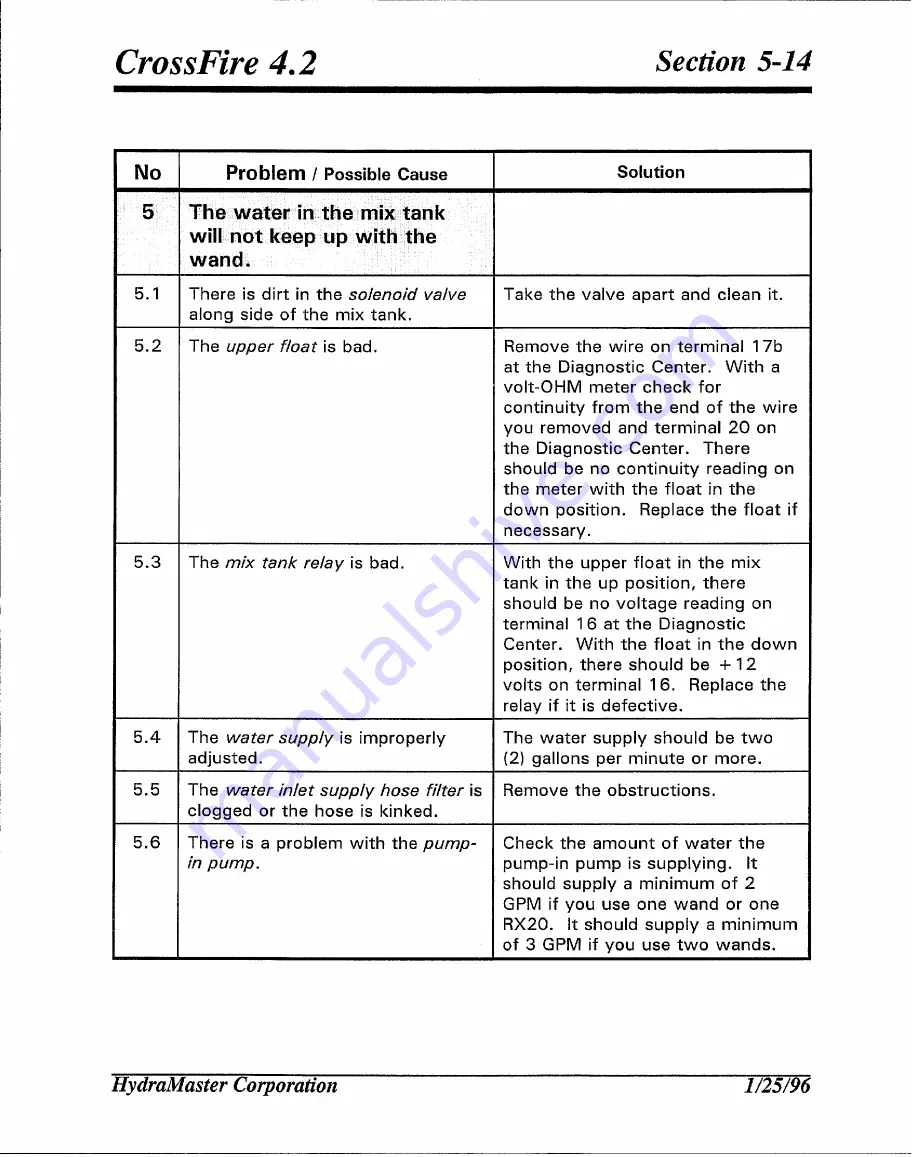 HydraMaster CrossFire 4.2 Owner'S Manual Download Page 57