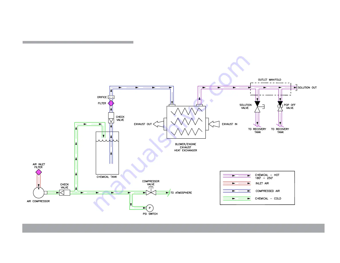 HydraMaster CTS 330 Manual Download Page 92