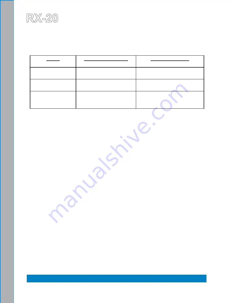 HydraMaster RX-20 700-041-006 Owner'S Manual Download Page 8