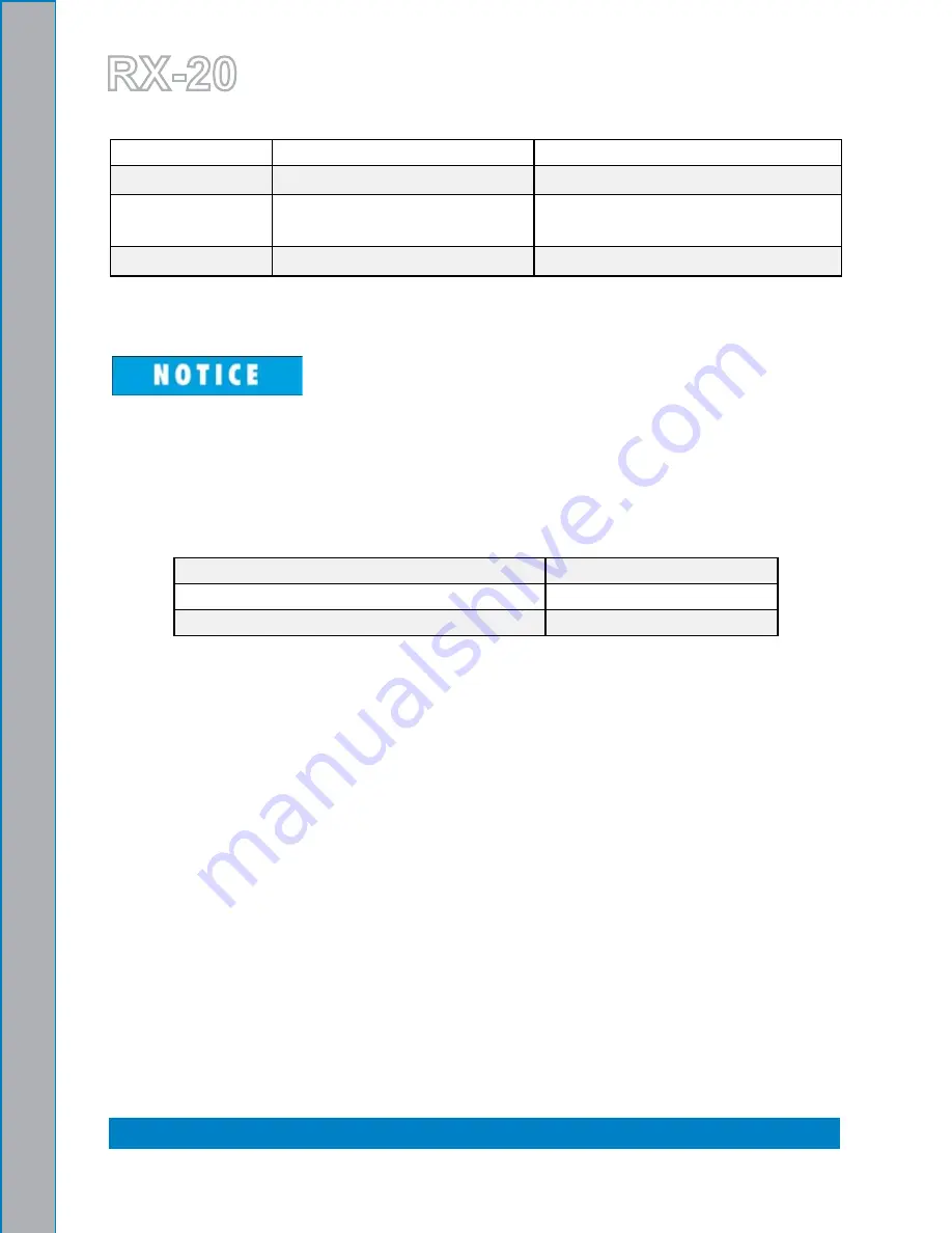 HydraMaster RX-20 700-041-006 Owner'S Manual Download Page 12