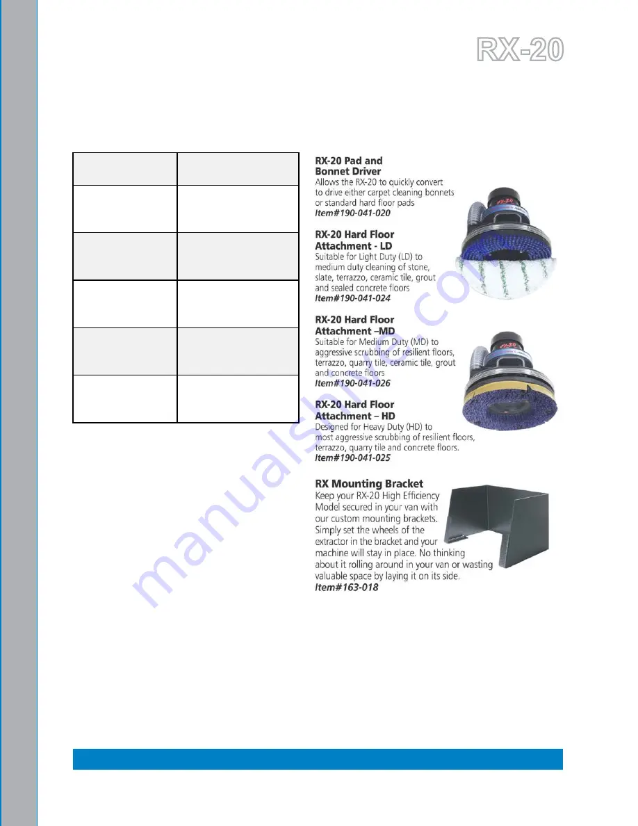 HydraMaster RX-20 700-041-006 Owner'S Manual Download Page 13