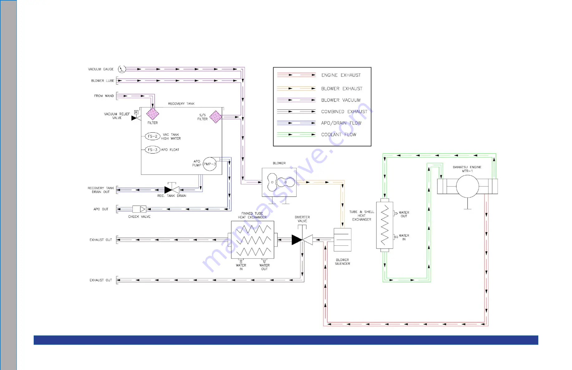 HydraMaster Steamatic 8800 TMU Owner'S Manual Download Page 76