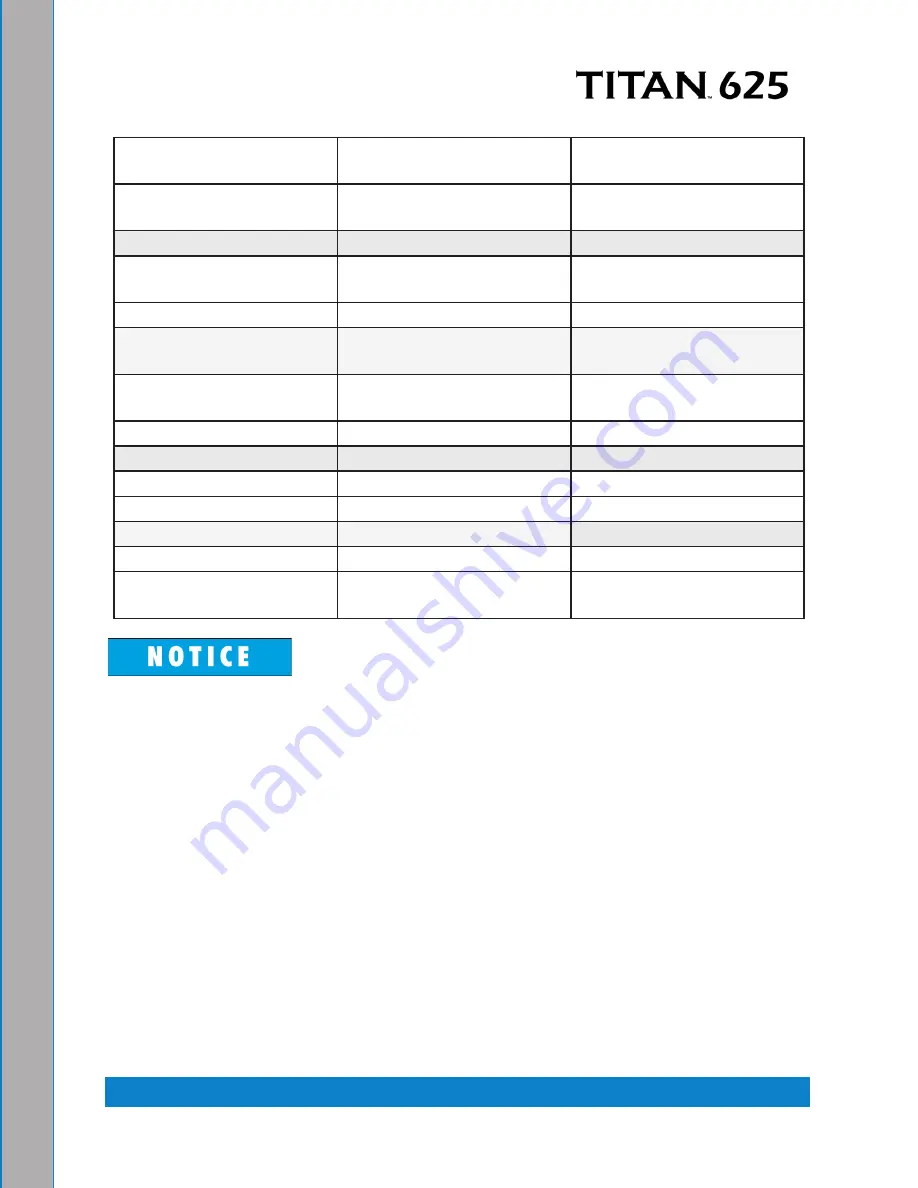 HydraMaster Titan 625 Owner'S Manual Download Page 21