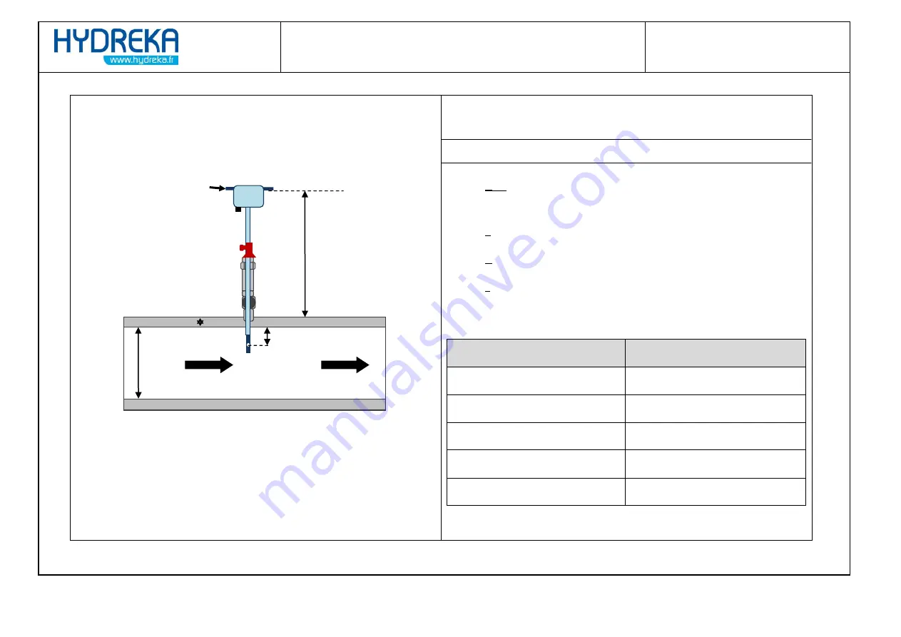 Hydreka HYDRINS 2 Installation Manual Download Page 28