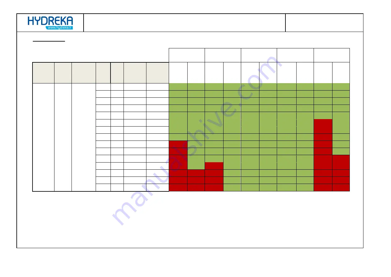 Hydreka HYDRINS 2 Installation Manual Download Page 62