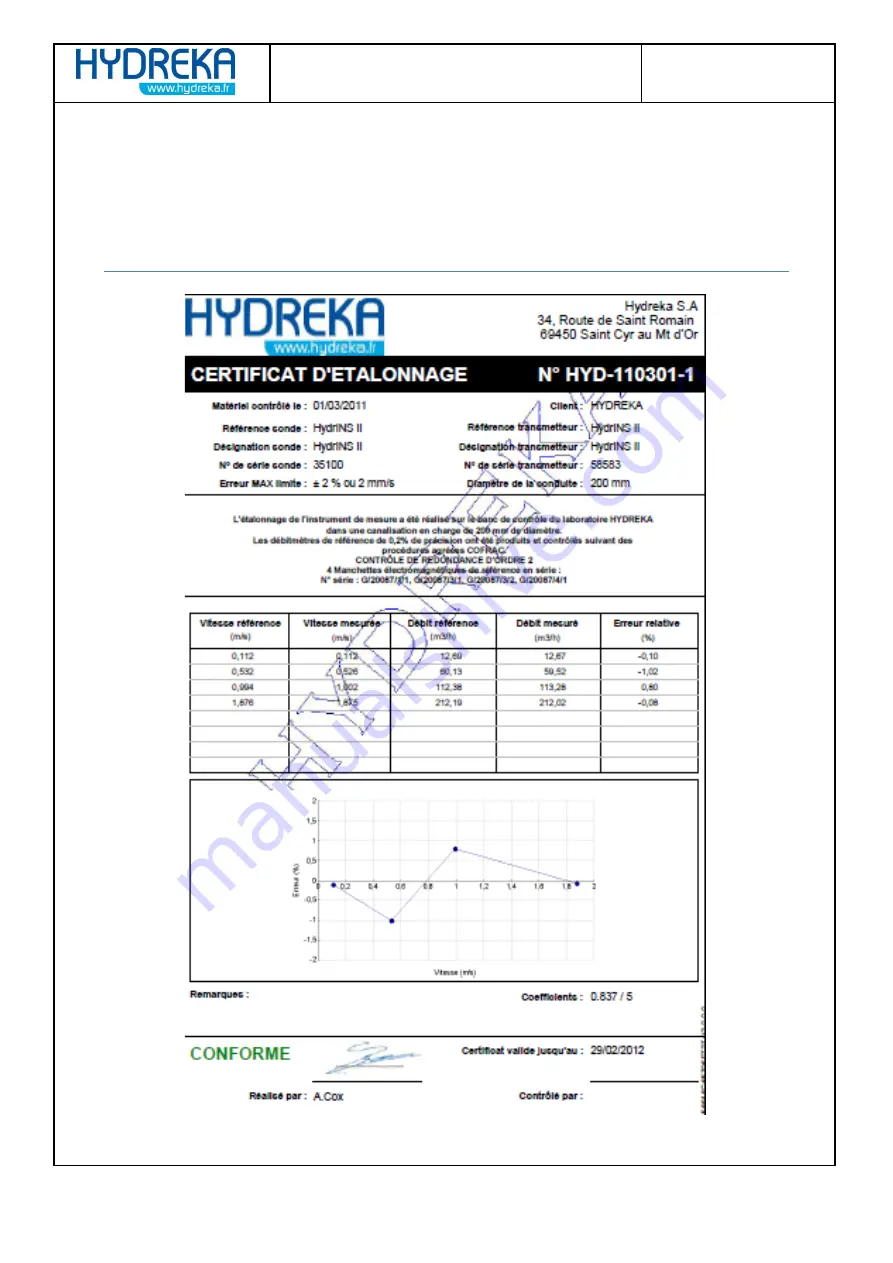 Hydreka HYDRINS 2 Скачать руководство пользователя страница 73