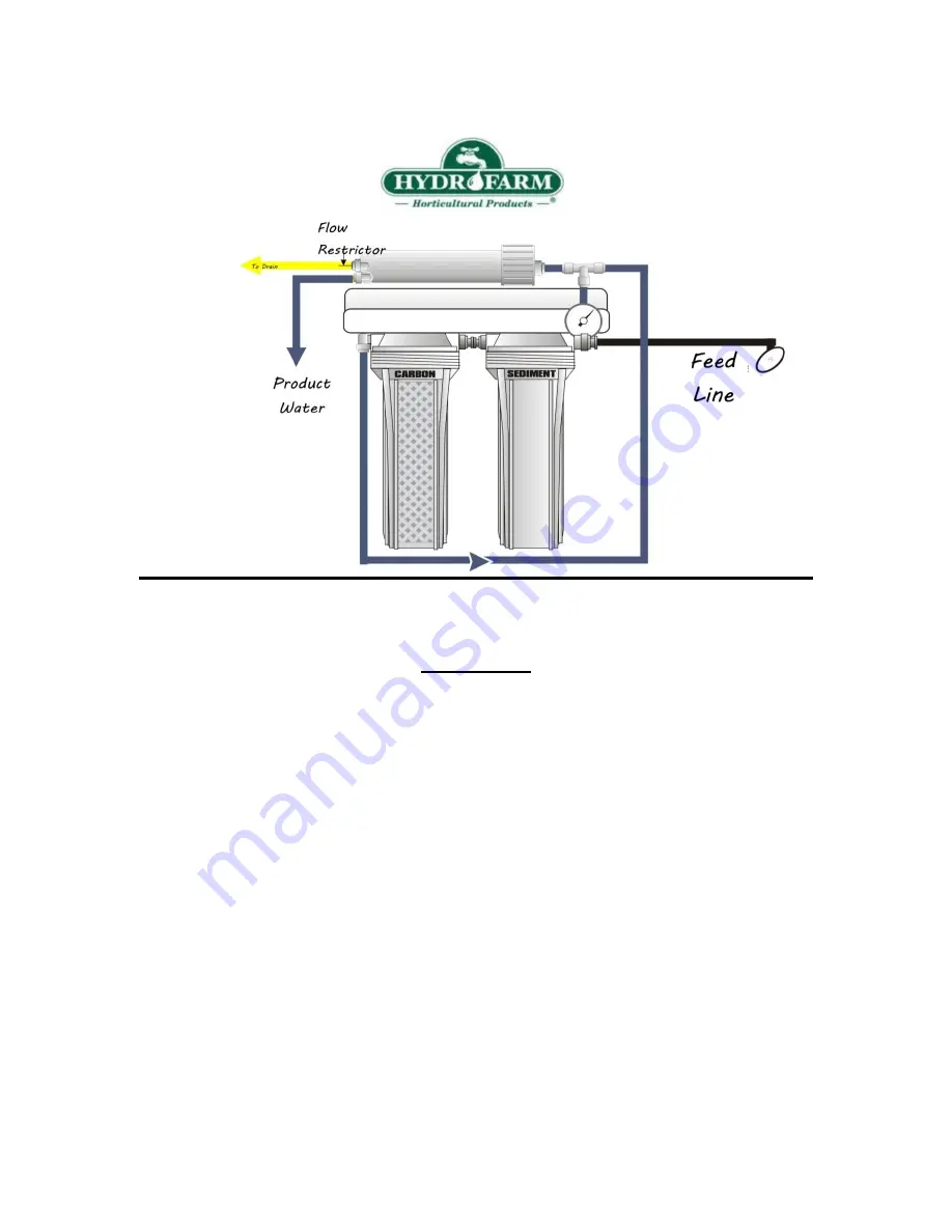 Hydrofarm Three Stage Reverse Osmosis Instruction Manual Download Page 3