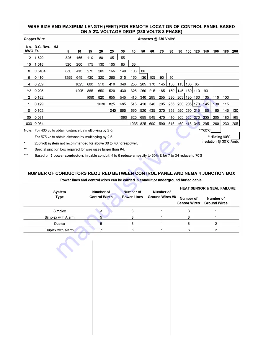 Hydromatic DRY PIT Скачать руководство пользователя страница 4