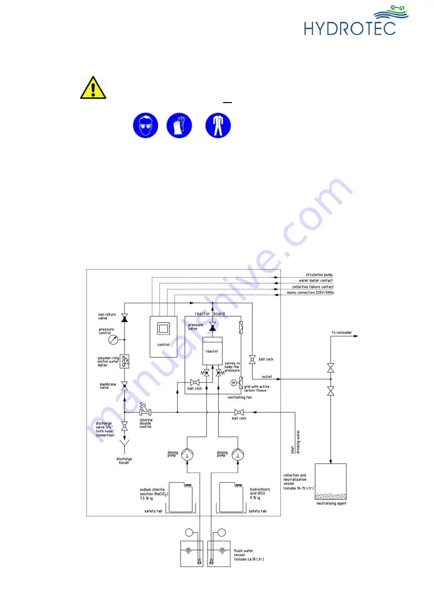 Hydrotec HydroDOS HD550G Operation And Maintenance Manual Download Page 79