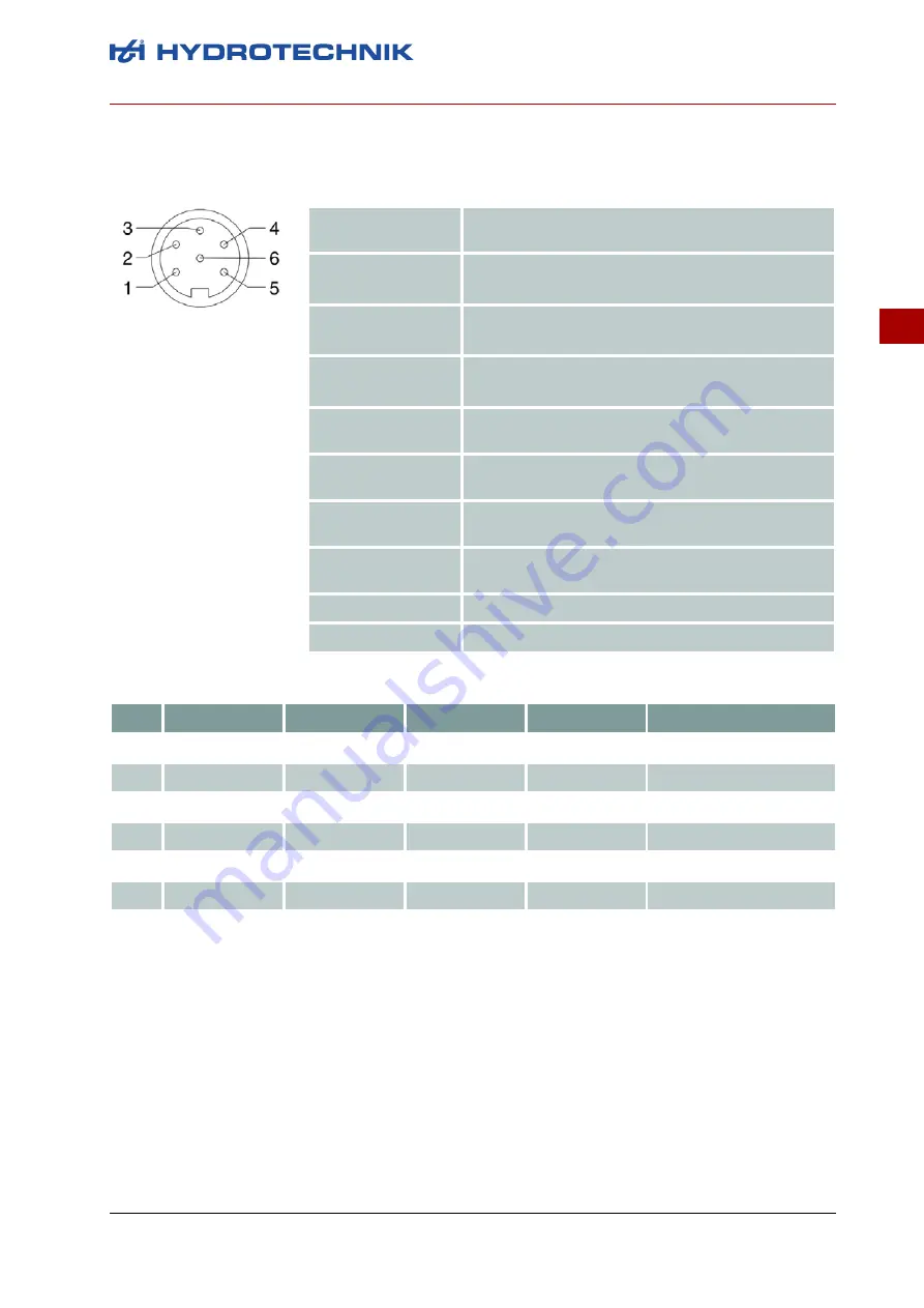 Hydrotechnik MultiControl 4070 Скачать руководство пользователя страница 13