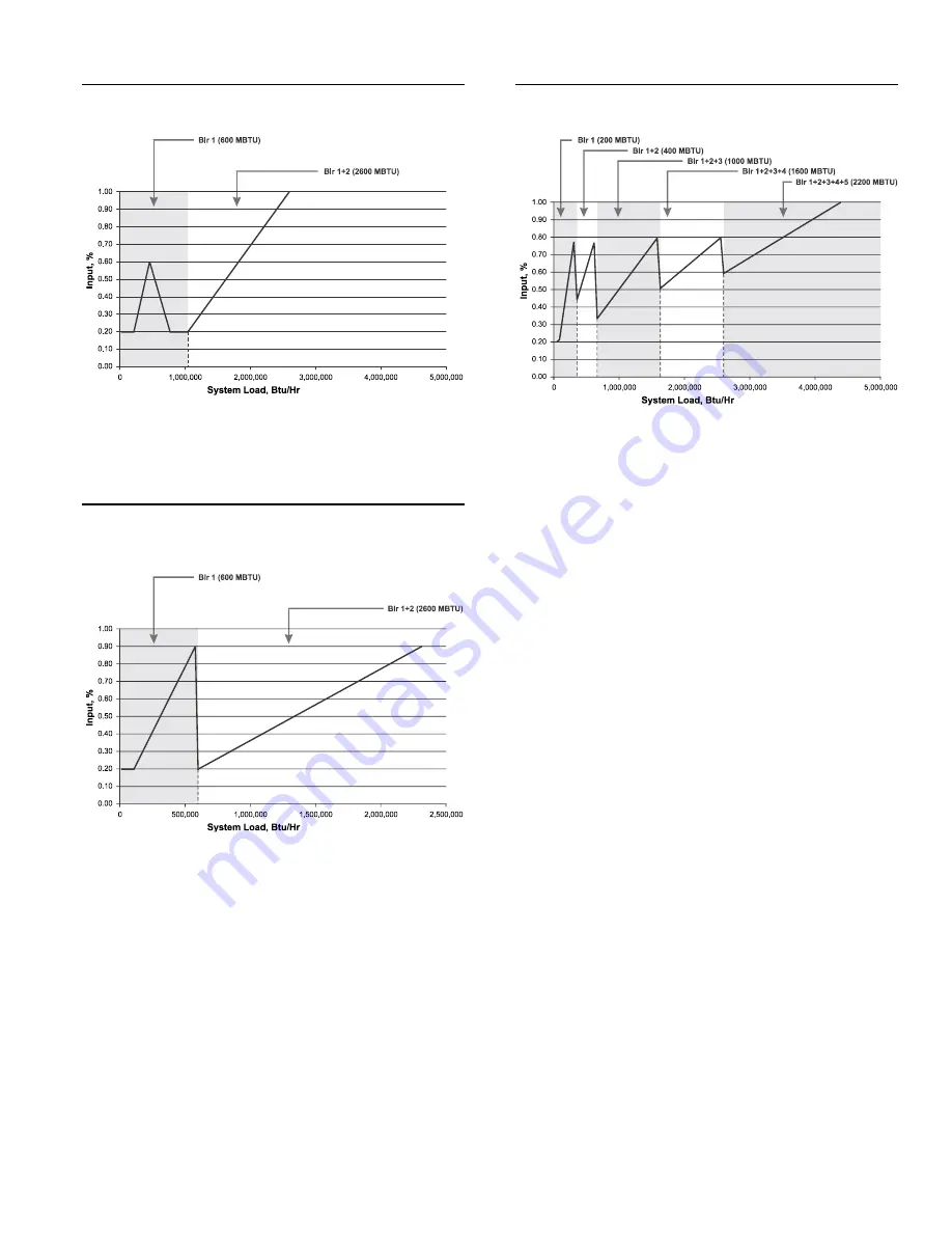 HydroTherm HeaetNet V3 KN-10 Скачать руководство пользователя страница 17