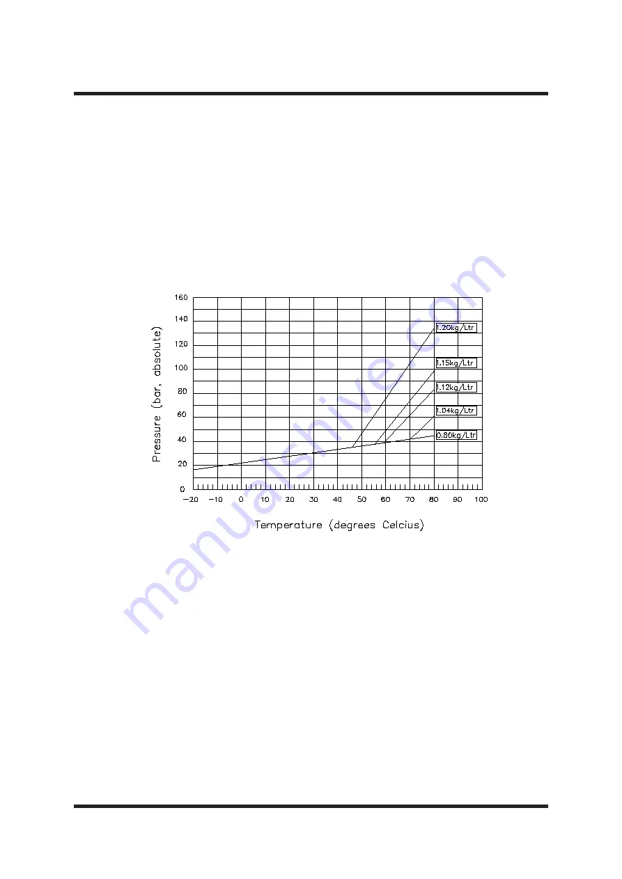 Hygood FM-200 Installation Manual Download Page 88