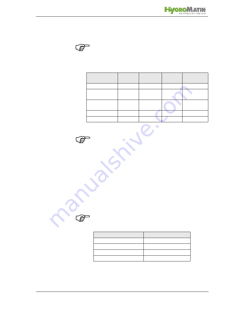 HygroMatik C01 KIT Manual Download Page 10