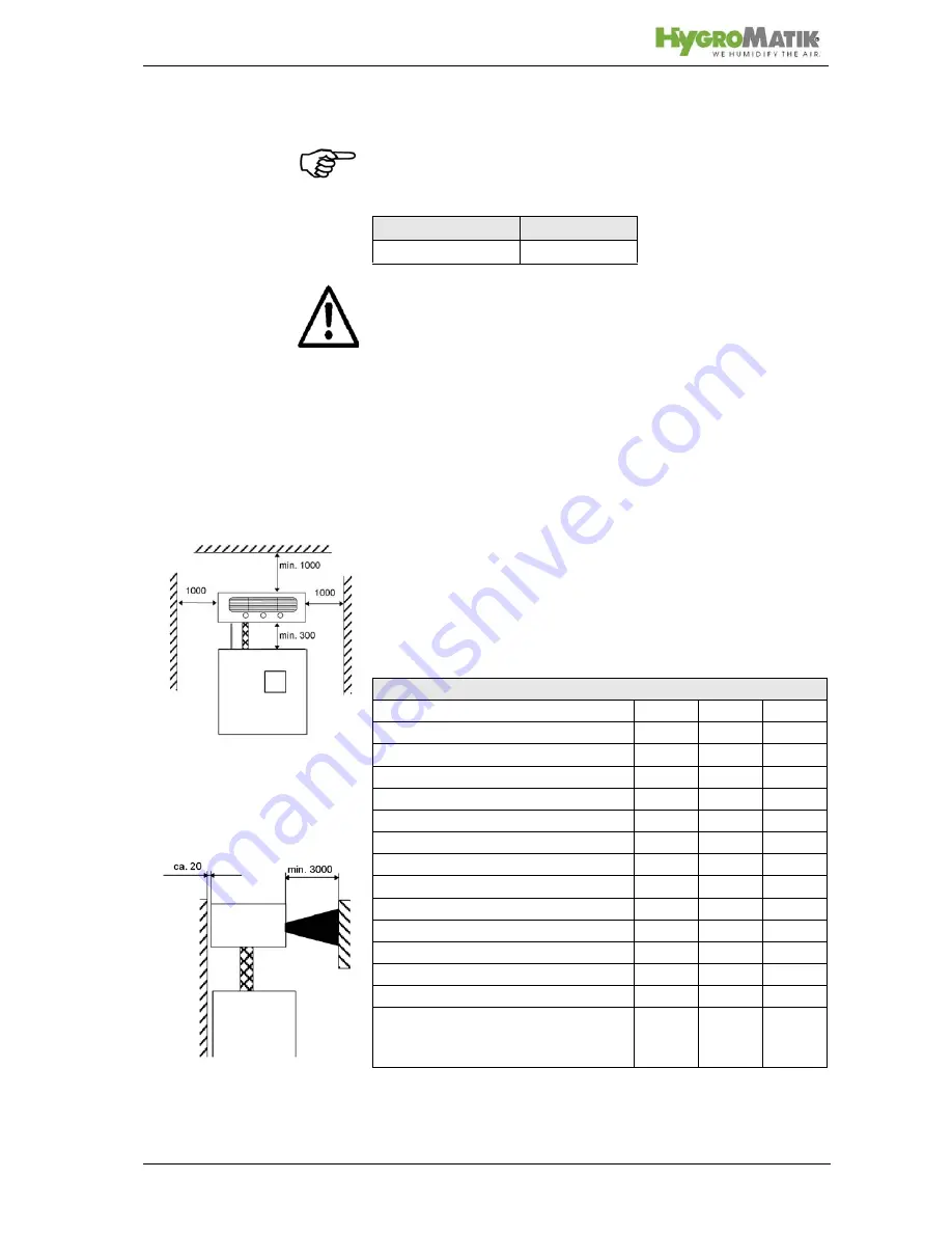 HygroMatik C01 KIT Manual Download Page 17