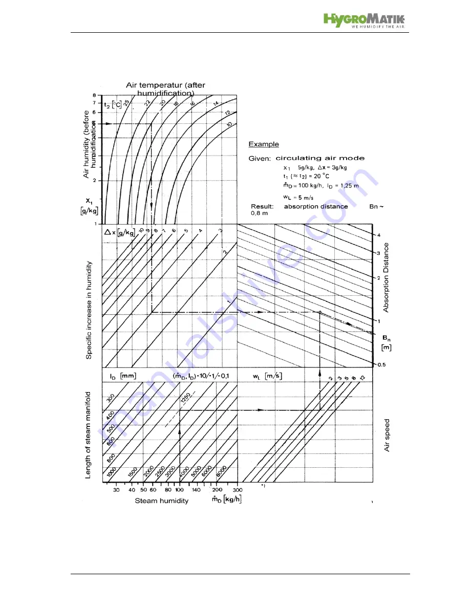 HygroMatik C01 KIT Manual Download Page 20