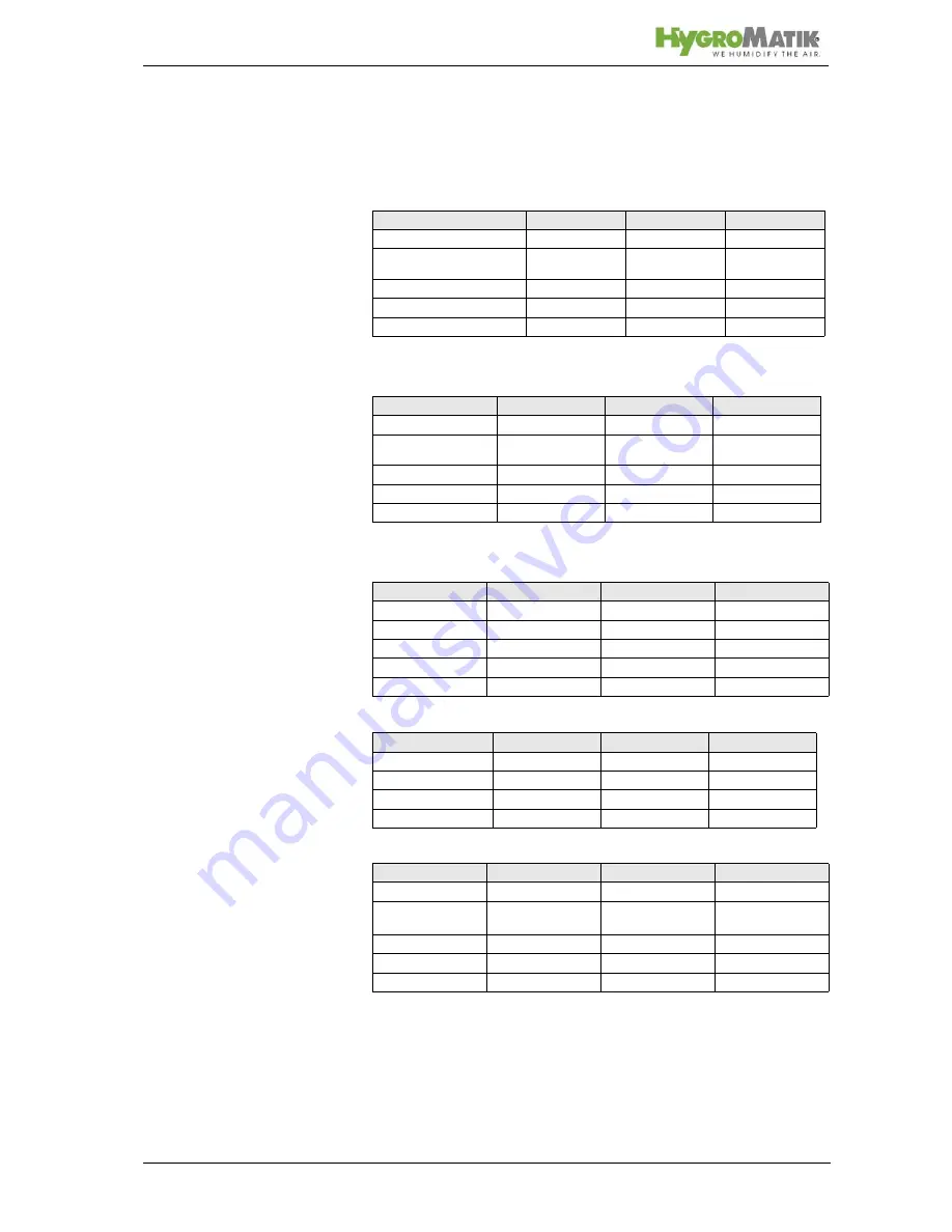 HygroMatik C01 KIT Manual Download Page 24