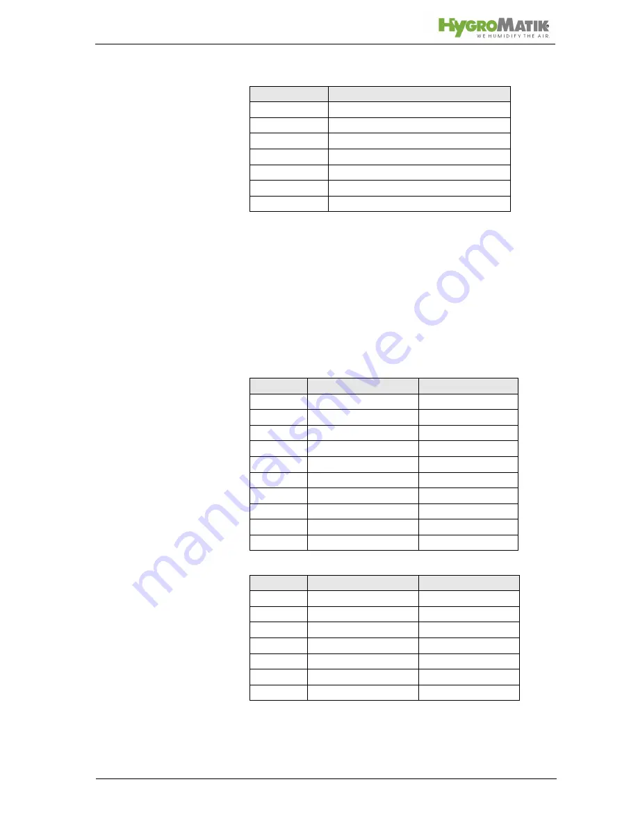 HygroMatik CompactLine Manual Download Page 38