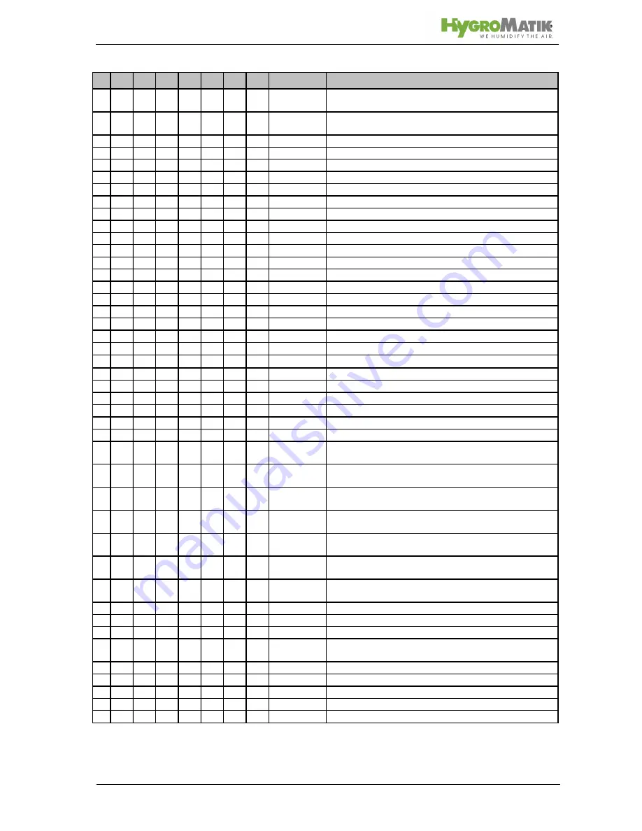 HygroMatik CompactLine Manual Download Page 58