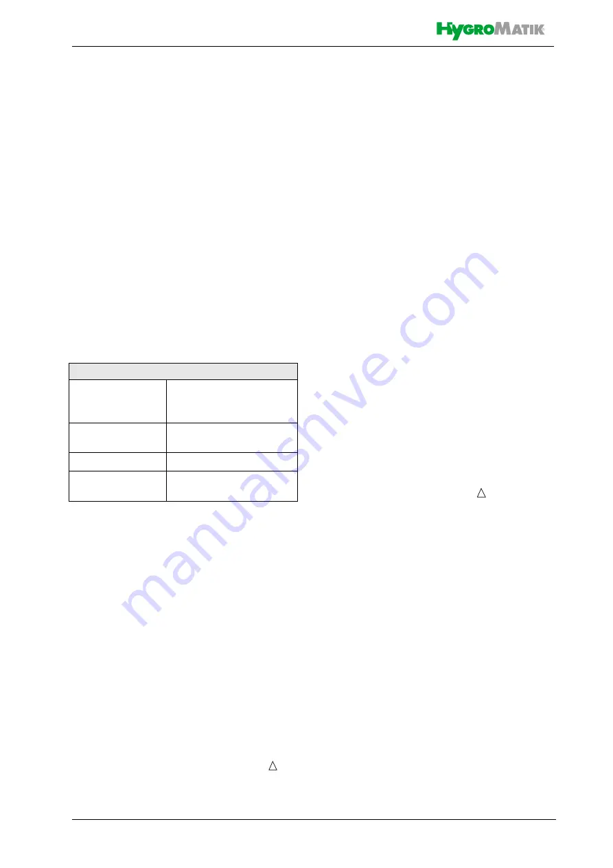 HygroMatik StandardLine Series Manual Download Page 18