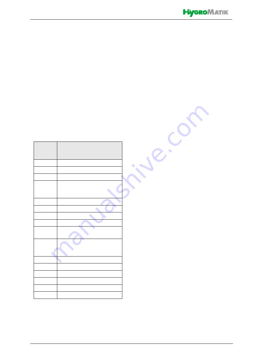 HygroMatik StandardLine Series Manual Download Page 57