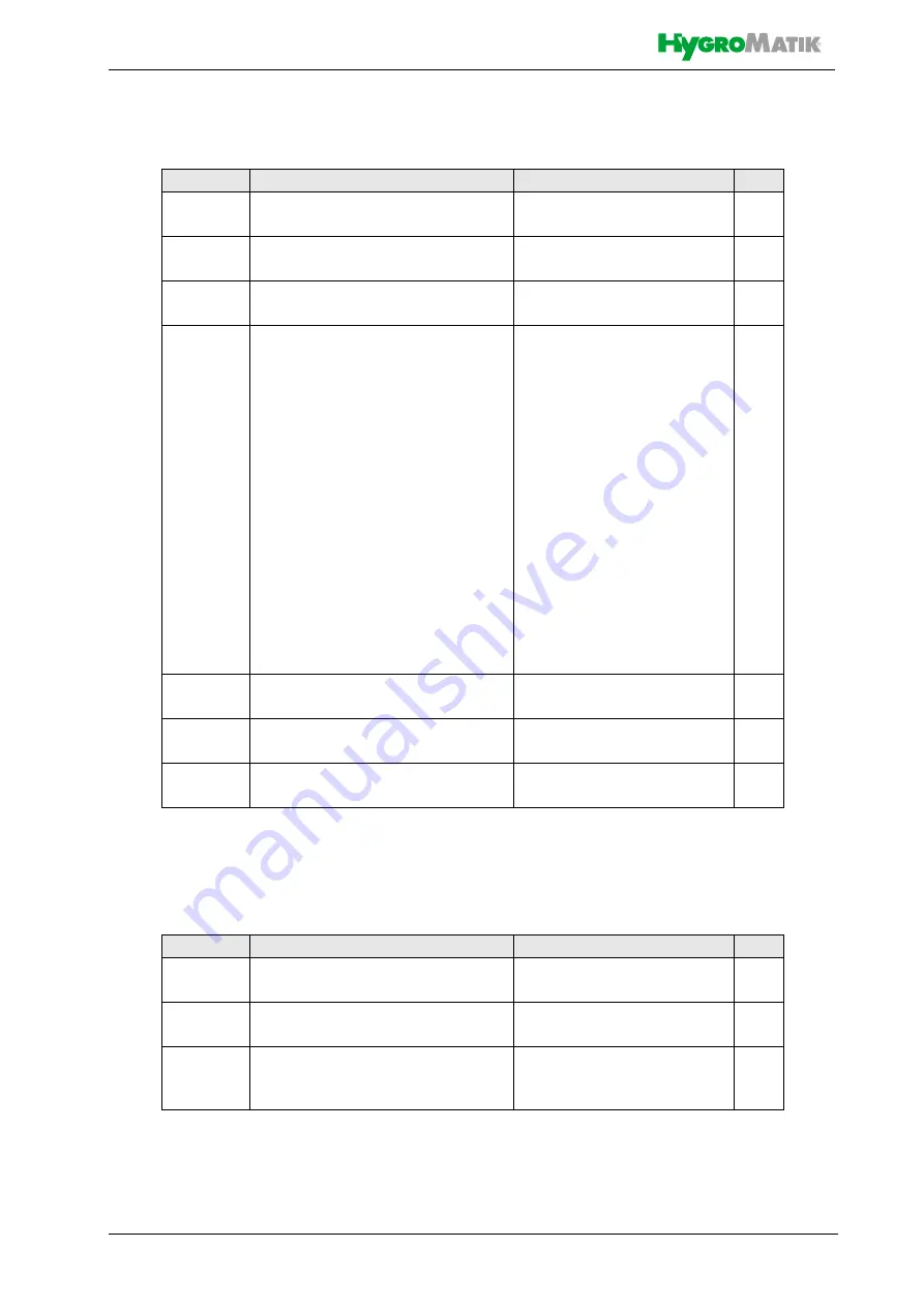 HygroMatik StandardLine Series Manual Download Page 60