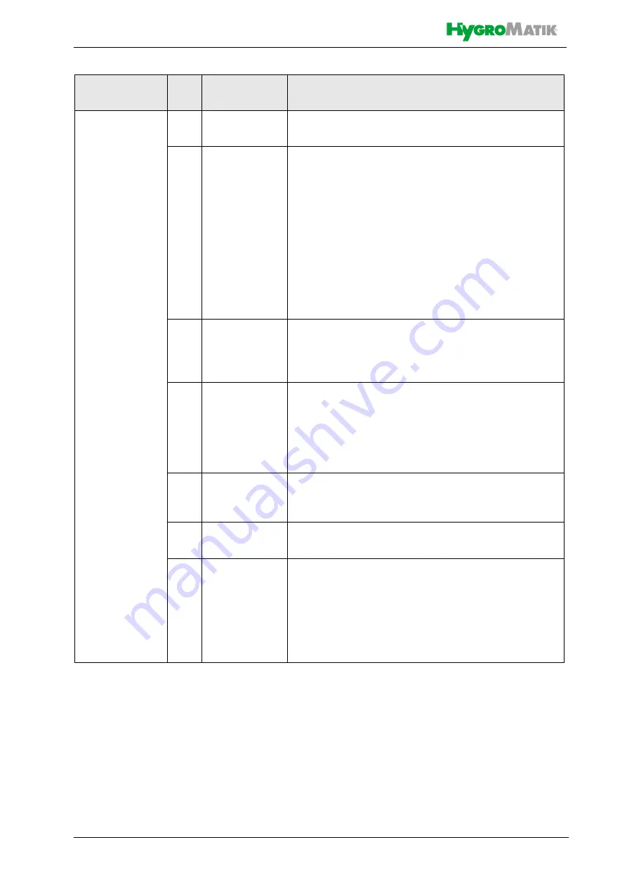 HygroMatik StandardLine Series Manual Download Page 66