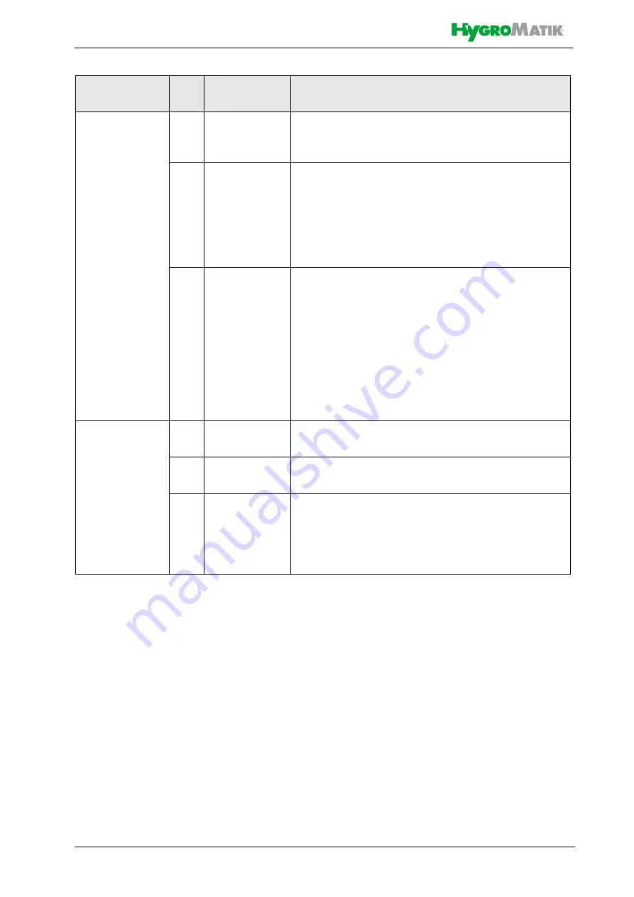 HygroMatik StandardLine Series Manual Download Page 67