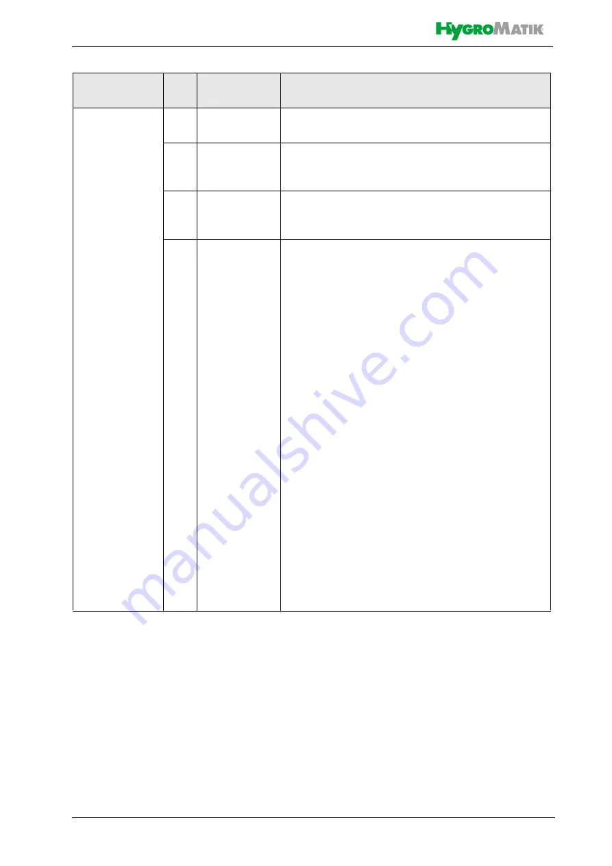 HygroMatik StandardLine Series Manual Download Page 68