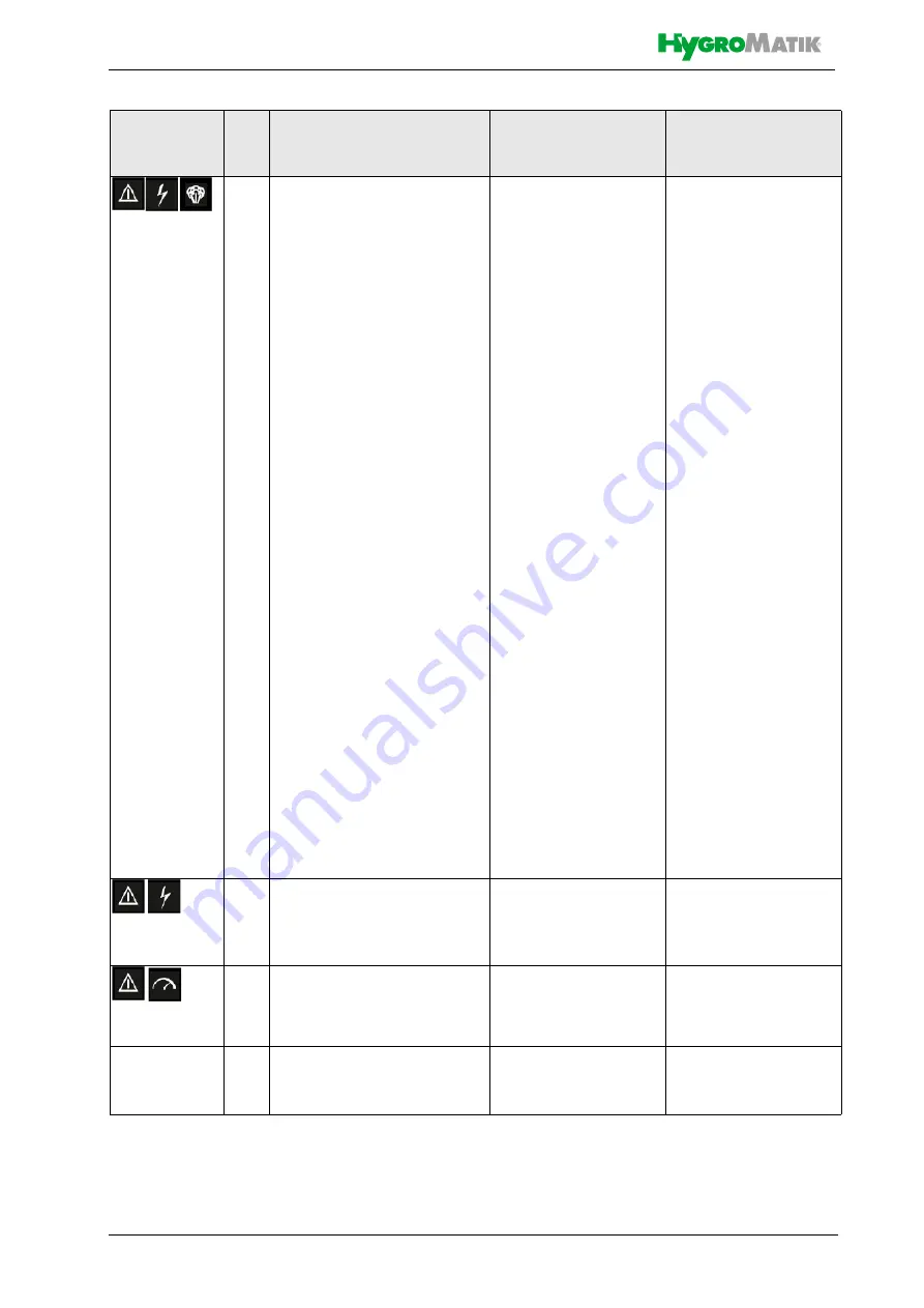 HygroMatik StandardLine Series Manual Download Page 75