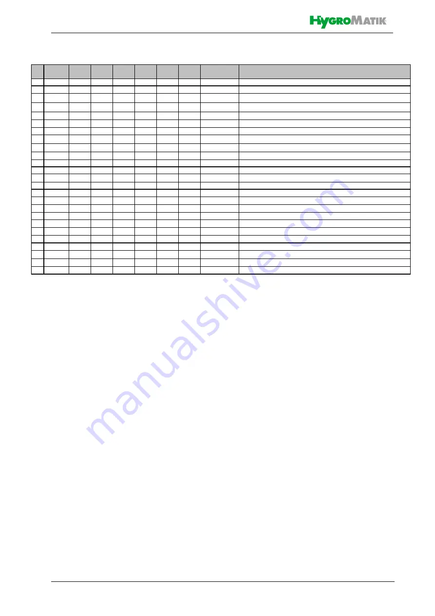 HygroMatik StandardLine Series Manual Download Page 80