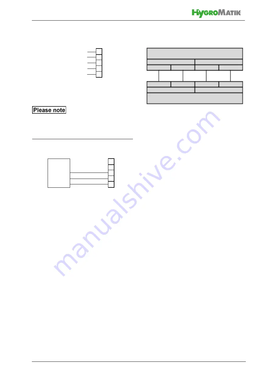 HygroMatik StandardLine Manual Download Page 30