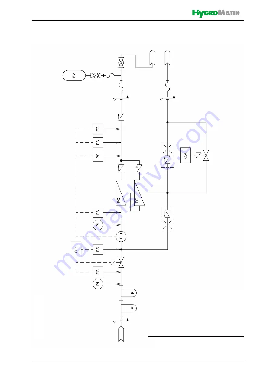 HygroMatik WL-ROL 160-1200 Series Manual Download Page 16