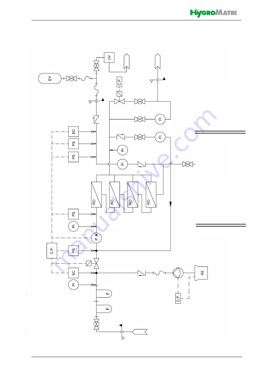 HygroMatik WL-ROL 160-1200 Series Скачать руководство пользователя страница 17