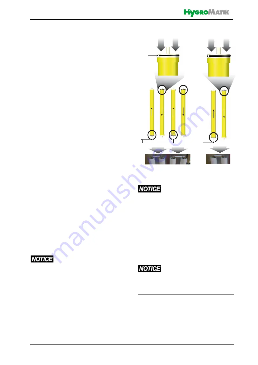 HygroMatik WL-ROL 160-1200 Series Скачать руководство пользователя страница 21